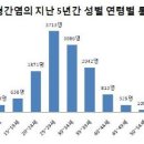 닥터검프 티스토리