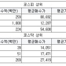 엠에스진단서비스 이미지