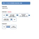 센텀드림약국 이미지