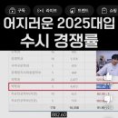 올해 아주대 약대 논술 경쟁률 882:1 이미지