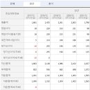 아바코(AVACO)