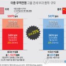 장군무역