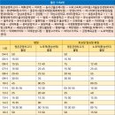 삼성안과이비인후과의원 이미지