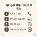 수성복지용구 | 대구 수성구·달서구 중심｜복지용구 안전손잡이 설치 후기
