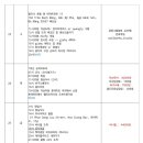 민희세탁소 이미지