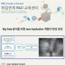 [한국EMC] Big Data 분석을 위한 Java Application 개발자 양성 과정 - 무료 IT 교육 (취업지원) 정보 이미지