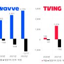 웨이브투자목적회사 이미지