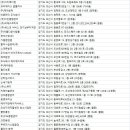 씨에스산업 주식회사 이미지