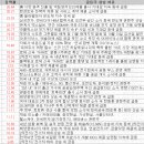 10월 28일 특징주 상한가 및 급등종목 / 시간외 단일가 상위 종목 사진