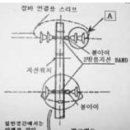 2008년 5회 지게차운전기능사 필기 기출문제, CBT 이미지