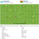 2010 남아공 월드컵 8강 우루과이 vs 가나 이미지