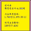 2023년7월10~11(화)(코)센서뷰 321370 공모주 청약 이미지