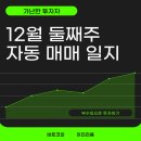 부수입으로 비트코인, 이더리움 12월 둘째 주 코인 모으기 후기