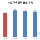 옥포119안전센터 이미지
