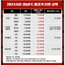 창원축구센터 주경기장 | 창원축구센터 경남 FC주경기장 축구 직관! K리그2 경남 VS 천안
