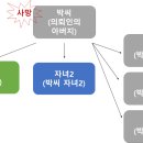 변호사두완수법률사무소