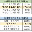 도시락 구성 투표 결과 +배우님 도시락 패키지 투표 이미지