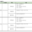 (주)신성건설