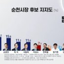 농산물종합시장2 이미지