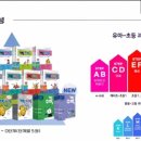 내림오션시티점