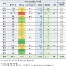 위암처방.가지/냉장고를 털어라/코로나 전세계인 감염50%/코로나19현황,예방및치료/기치유센터 이미지