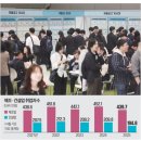 [2025/05/15] 부동산 공약·주택기금 위기, 비트코인 10만불 돌파, 배터리 산업 격변