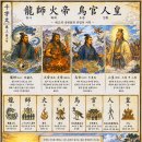 ◆설문해자로 풀어보는 천자문[010] 용사화제 조관인황(龍師火帝 鳥官人皇) ＜태고의 성현들과 문명의 서막＞ 이미지