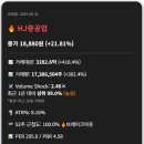 (주)HJ중공업 이미지