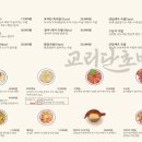 단초밥 이미지