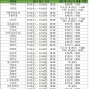 [EBSi] 170개 대학 원서 접수 기간 및 서류·자소서 제출 기한 총정리 이미지