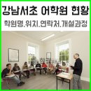 독문화독일어통역학원 | 강남서초 어학원+통/번역학원 운영 현황