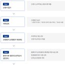 으뜸환경 이미지
