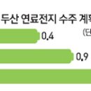 오성연료전지 이미지
