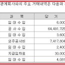 삼희개발(주) 이미지