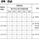 공주산림휴양마을 유아숲체험원 이미지