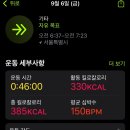 슬릭부스트 서울대입구점 | [서울/관악구] 재미있게 즐기면서 할 수 있는 관악구 그룹운동, 다이어트 추천 :: 슬릭부스트 서울대입구점