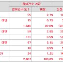 오상헬스케어 이미지