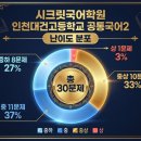 대건고등학교 내 이미지