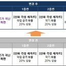세븐세이지 네이버블로그