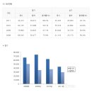 경락바디케어 이미지