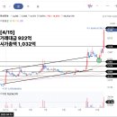 10월 20일 상한가 및 특징주 정리(거래대금 천억·급증, 한라캐스트, 로보로보, 금강공업, 신세계I&amp;C...