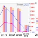 LG이노텍#[5일선 20일선 황금 골든크로스-12月28日] 이미지