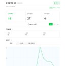 합천농협연합미곡종합처리장 | 쌀 매출액 별 순위