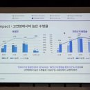 대리정밀노동조합 이미지