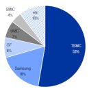 ﻿비메모리 반도체(시스템 반도체) 1편. 에이디테크놀로지 - TSMC 협력사에서 삼성전자 메인 디자인 하우스로 성장 전망 이미지