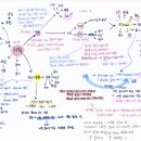 김주봉 | 마음 마인드맵