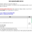 동해삼육초교 이미지