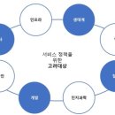 제일서비스산업 이미지