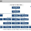 다산그룹 이미지