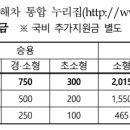 개인화물1745 이미지